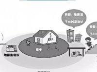 科普|关于地震预警，这些你可能还不知道！