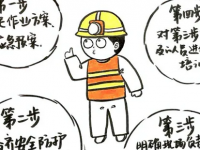 实施有限空间作业时应当特别要注意以下几点
