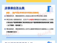 一图读懂-事故上报，你做对了吗？