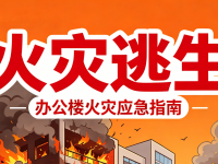 办公楼火灾应急科普｜这些保命知识，每个打工人都要记牢！