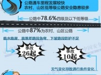 安全文化：大客车竟然成为“第一杀手”？ 