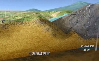 矿山地质环境；た破掌犊笊降刂驶肪澄侍饧捌湮：Α